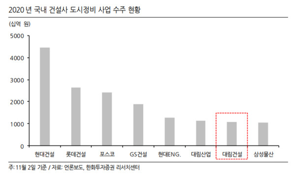 출처=한화투자증권