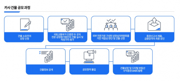 카사 건물 공모 과정. 출처=카사코리아