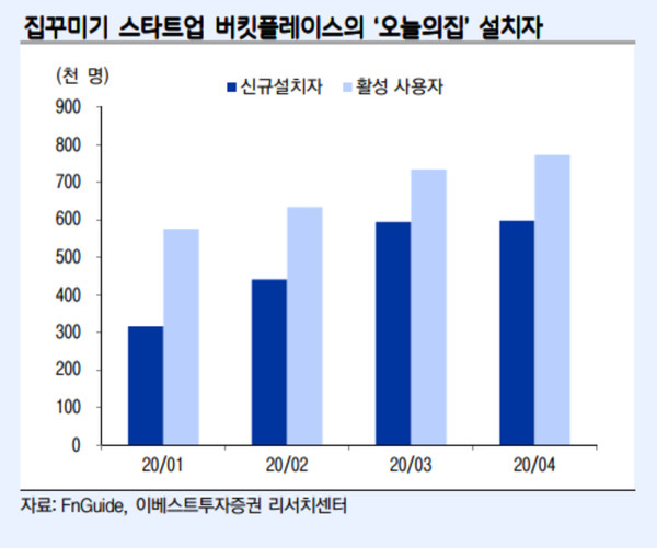 출처=이베스트투자증권