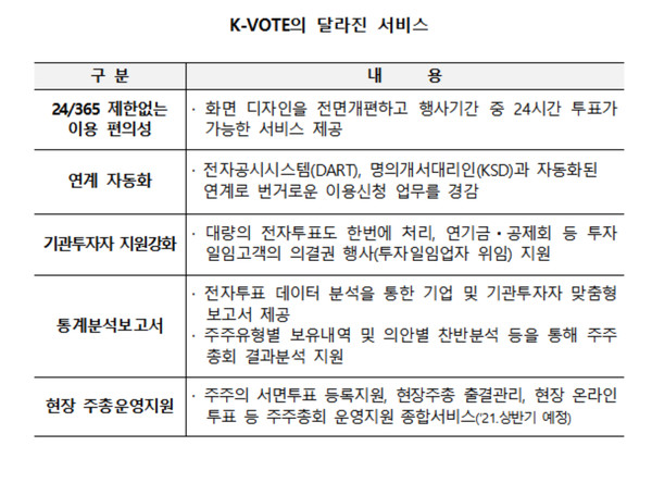 출처=예탁결제원