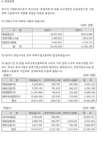 출처=AK홀딩스 2020년 3분기 사업보고서.