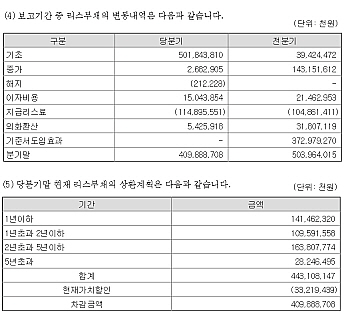 출처=제주항공 2020년 3분기 사업보고서.