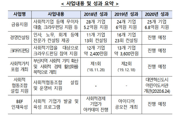 출처=예탁결제원