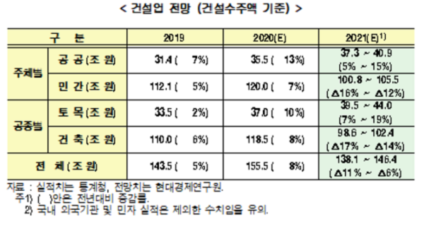 출처=현대경제연구원