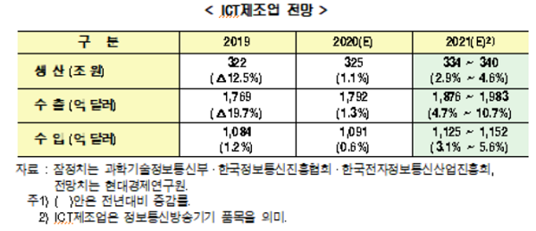출처=현대경제연구원