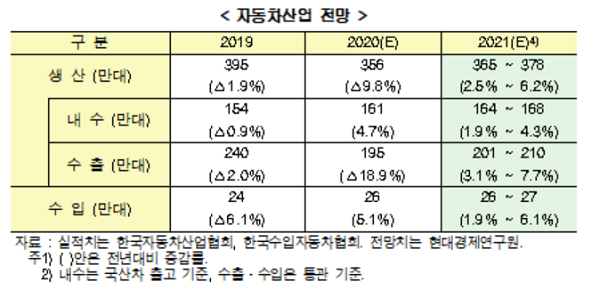 출처=현대경제연구원