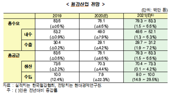 출처=현대경제연구원
