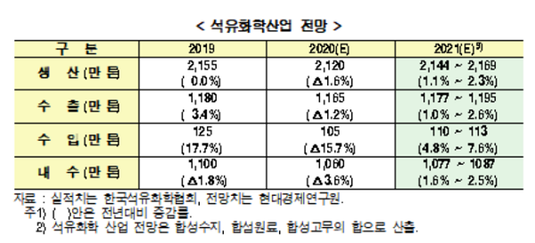 출처=현대경제연구원