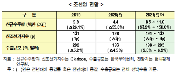 출처=현대경제연구원