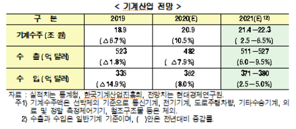 출처=현대경제연구원