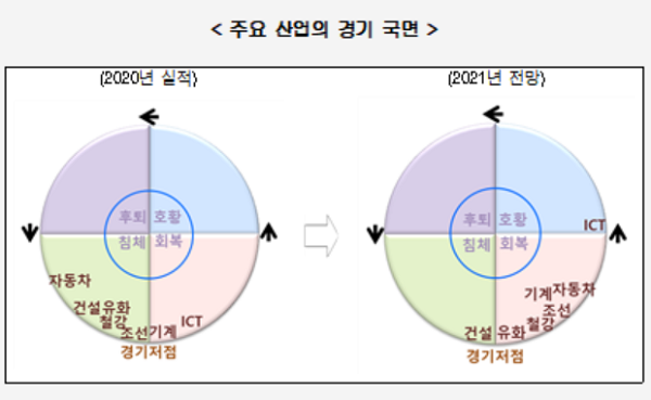 출처=현대경제연구원