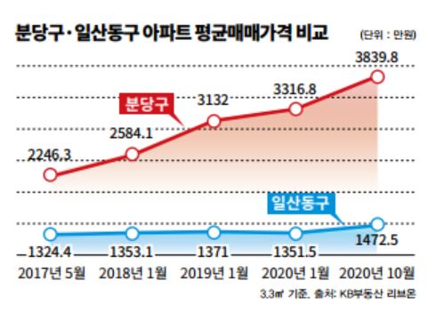 출처=경제만렙, 그래픽=이코노믹리뷰(DB)
