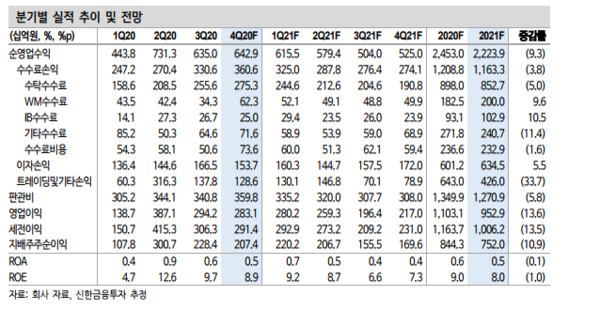 출처=신한금융투자