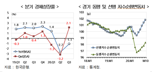 출처=현대경제연구원