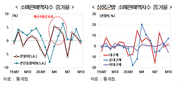출처=현대경제연구원
