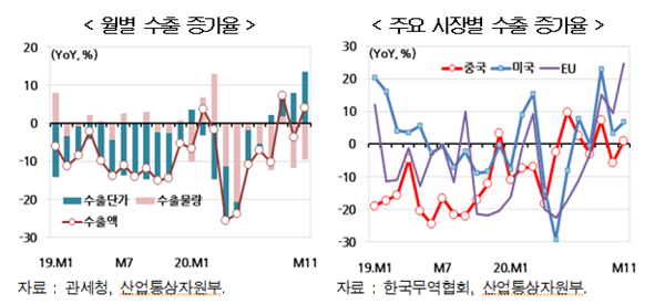 출처=현대경제연구원