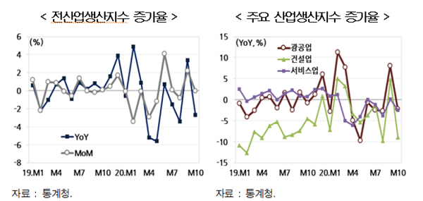 출처=현대경제연구원