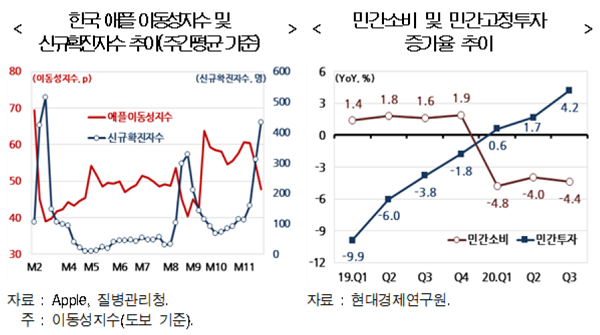 출처=현대경제연구원