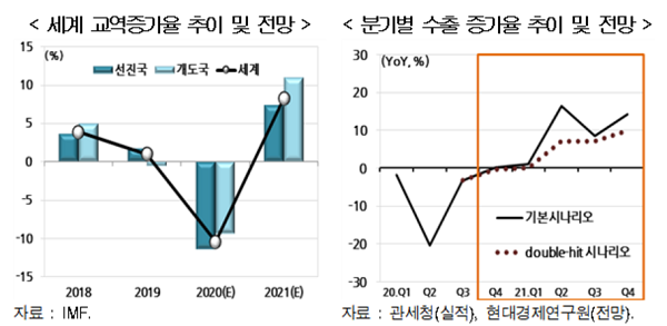 출처=현대경제연구원