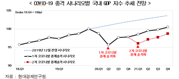 출처=현대경제연구원