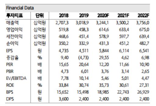 출처=하나금융투자