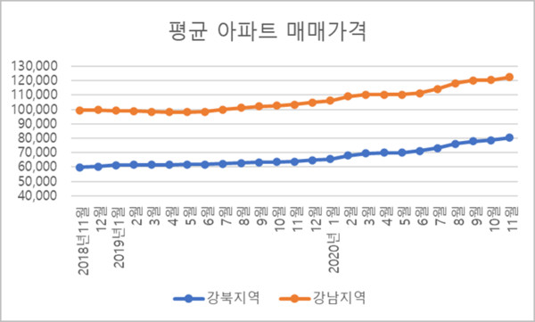 출처=KB국민은행 부동산 리브온, 양지영 R&C연구소