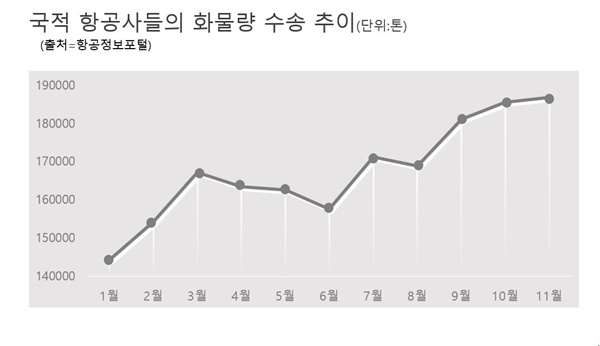 출처=이코노믹리뷰 이가영 기자