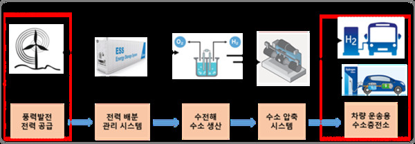 출처=한화솔루션