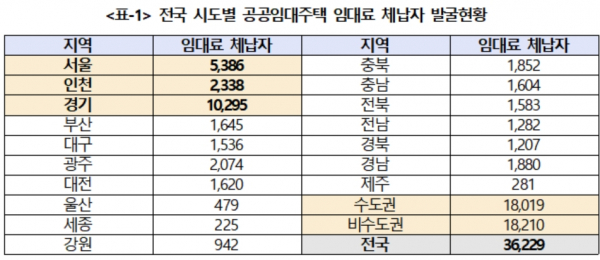 출처= 더불어민주당 소병훈 의원실 제공