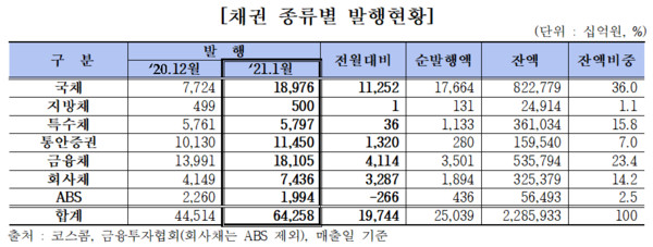 출처=금융감독원