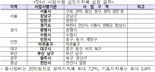 출처=국토교통부