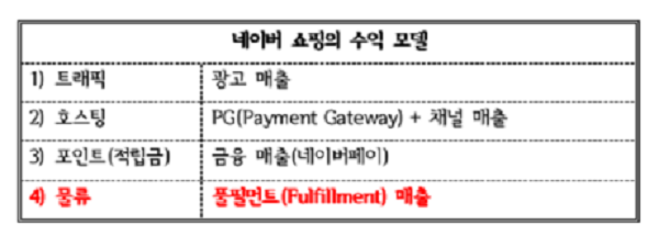 출처= 업계 취합