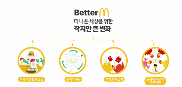 출처=한국맥도날드