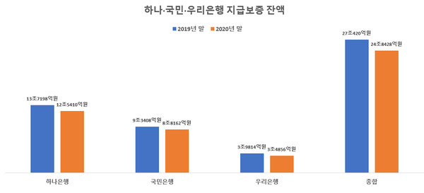 자료=각행 사업보고서 참고