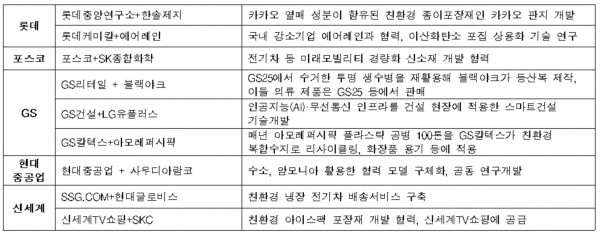  출처= 전국경제인연합회 