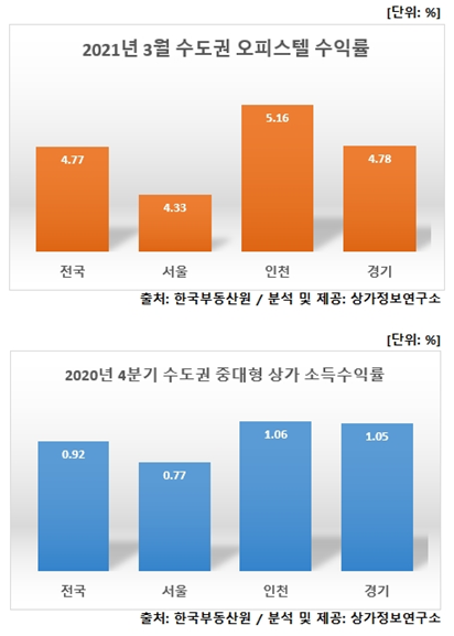 출처=상가정보연구소