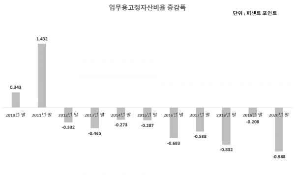 자료=금융감독원 참고