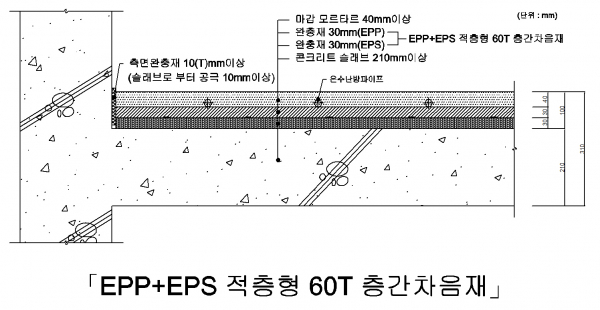 층간소음 저감 친환경 층간차음재. 출처=한화건설