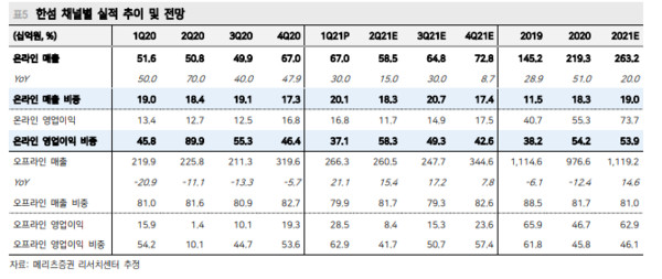제공=메리츠증권
