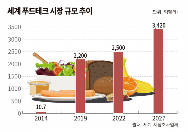 비욘드푸드 이미지