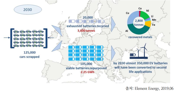 2030년 기준 유럽의 배터리 재사용 재활용 규모 전망. 출처=갈무리