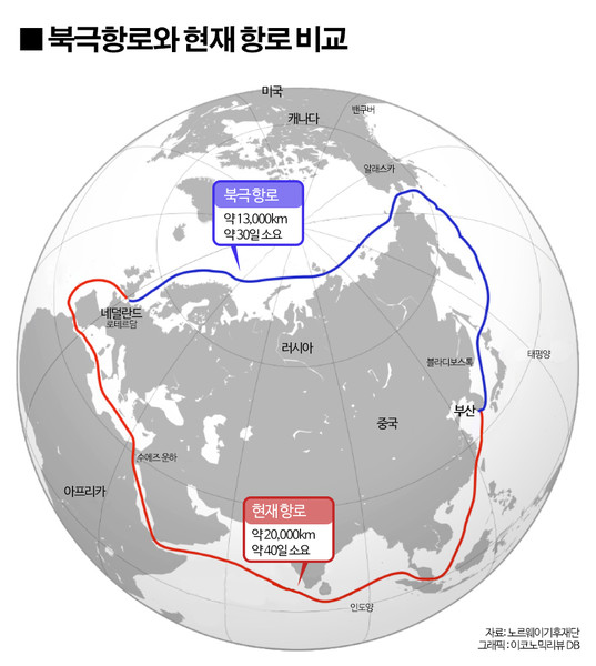 북극항로 경로와 기존 항로 비교 이미지