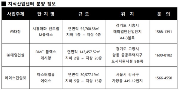 자료 : 각 사, 피알메이저