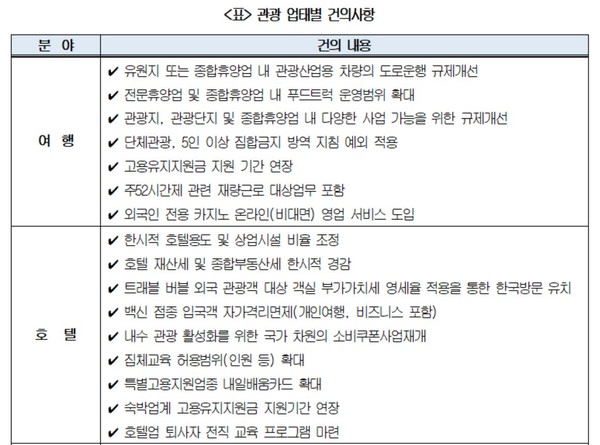 출처= 대한상공회의소