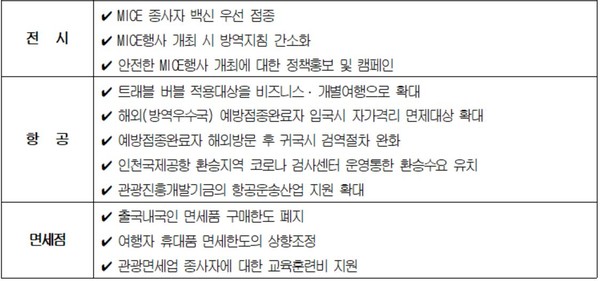출처= 대한상공회의소