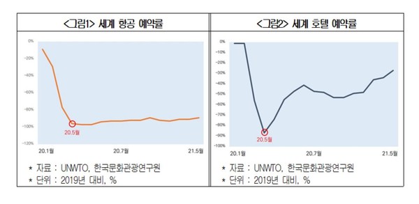 출처= 대한상공회의소