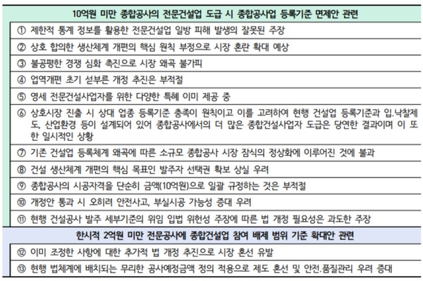 자료=간설산업연구원