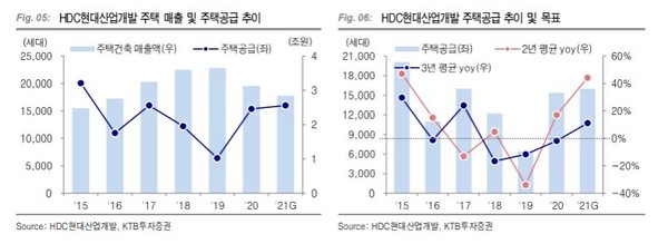 출처=KTB투자증권