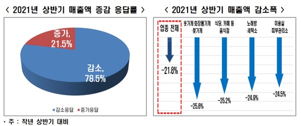 출처= 한국경제연구원