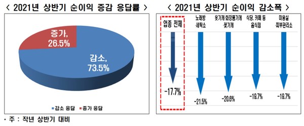 출처= 한국경제연구원